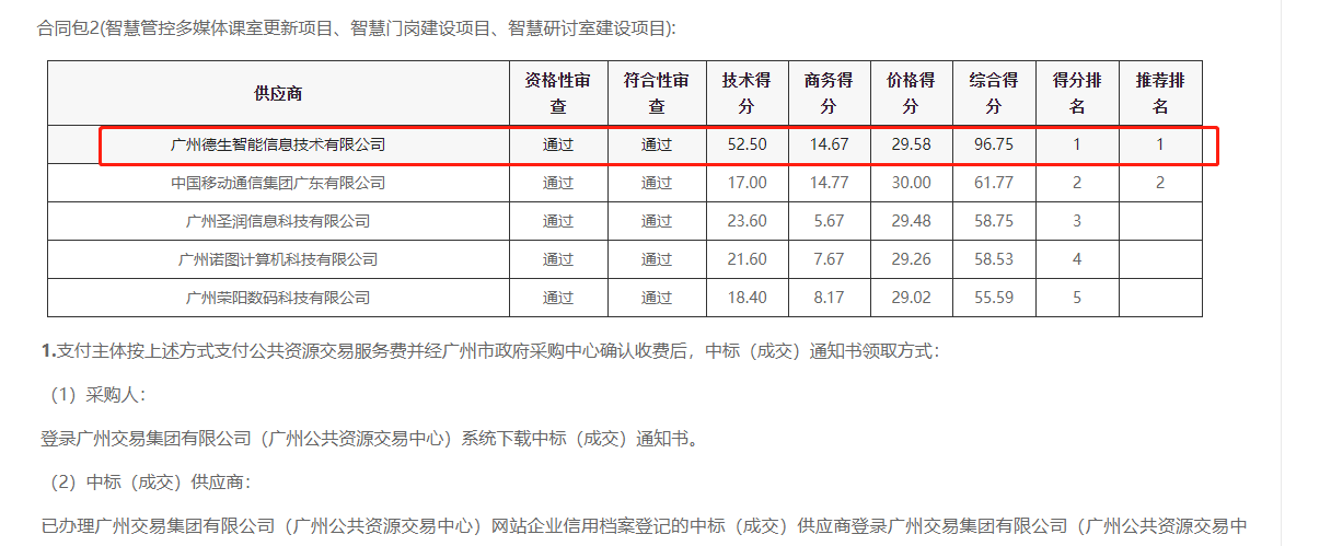 皇朝国际皇朝喜提大标！ 智慧校园一卡通，助力广州市技师学院校园信息化建设